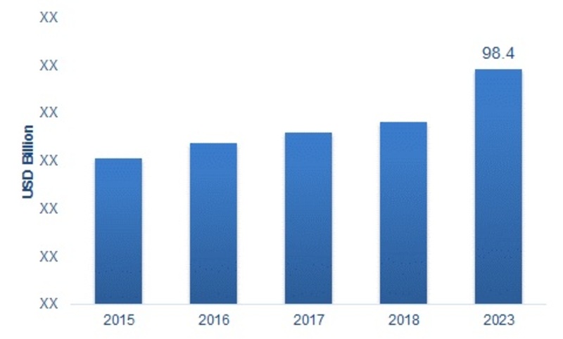 Automotive Wiring Harness Market Trend-