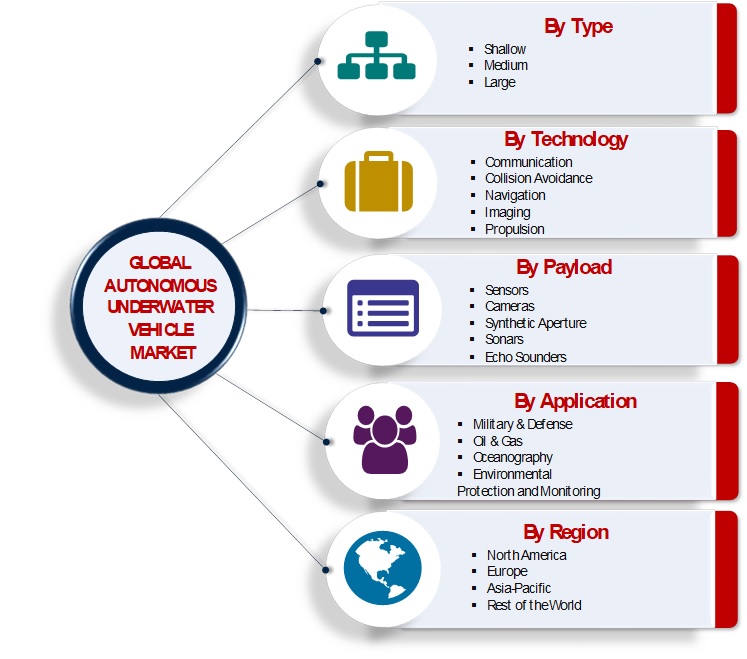 autonomous underwater vehicle companies