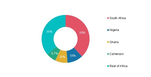 Avian Influenza Vaccine Market