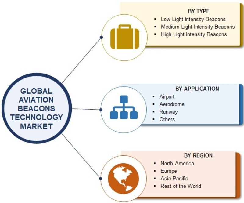 Aviation Beacons Technology Market_Image
