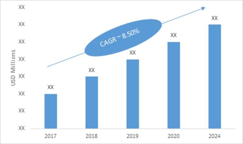 Biomass Gasification Market Size To Expand at a Notable CAGR Of 8.50% During 2018 - 2023-Press release image-01