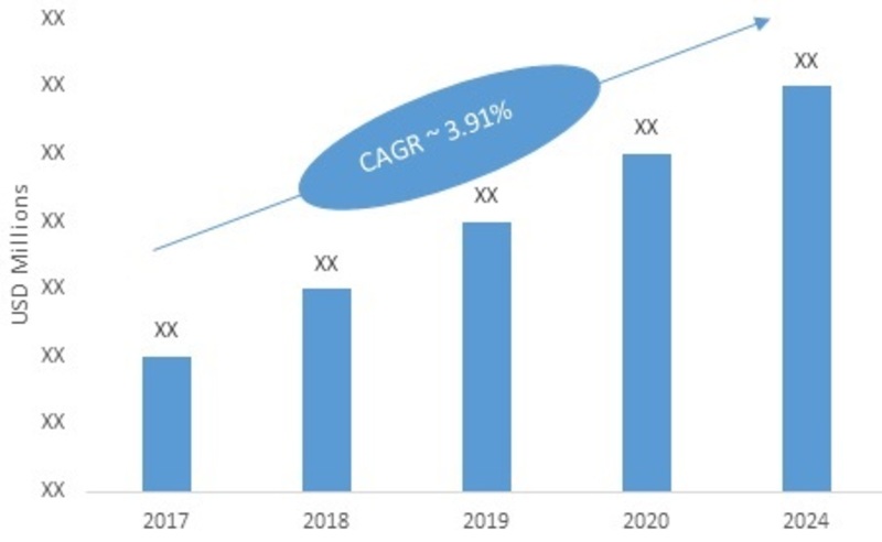 Boiler Combustion Chamber Market is Forecasted to Register 3.91% CAGR Over 2024-Press release image-00