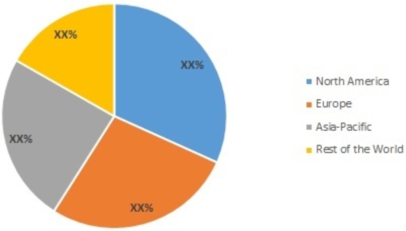 Baby Safety Seats Market