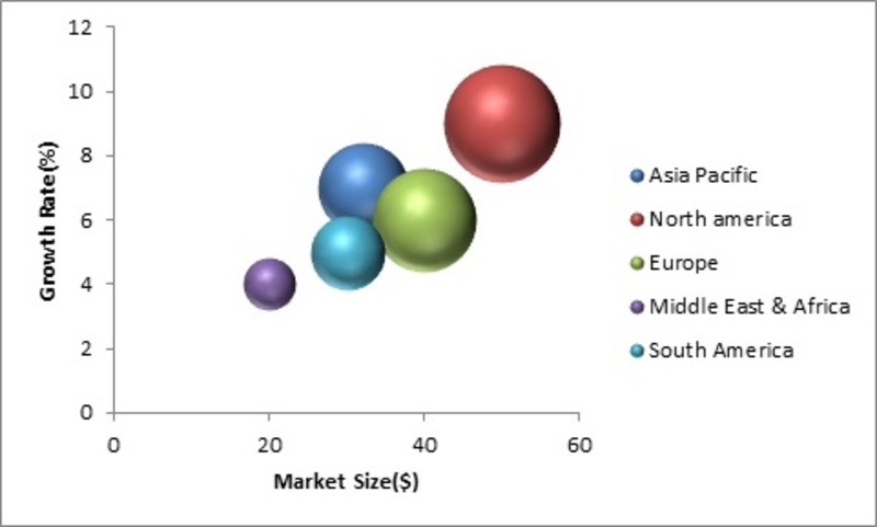 Batteries Market Size, Growth - Global Industry Forecast ...