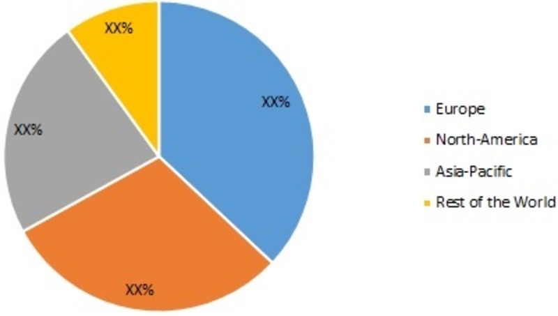 Beauty Drinks Market Demand, Growth, Trends and Global Analysis, 2027 ...