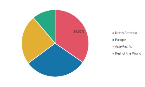 Beauty Tools Market Size, Share, Industry Demand, Global Analysis, 2027 