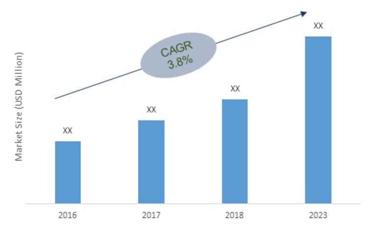 Beverage cans Market, 2016-2023 