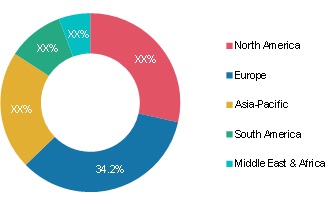 Bicycle Apparels & AccessoriesMarket Share, by Region, 2019