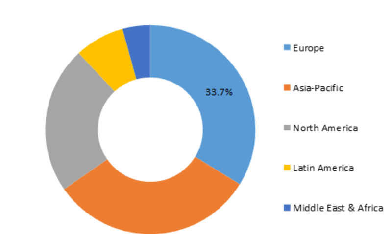 Bio-Based Chemicals Market Size, Share, Trends Analysis, Industry ...