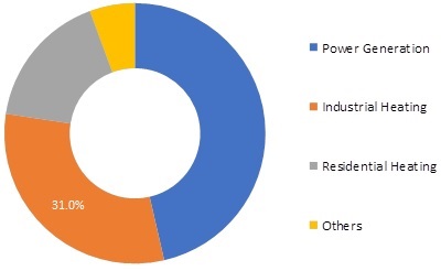 Biomass Pellets Market 2027 | Industry Analysis, Size, Opportunities ...