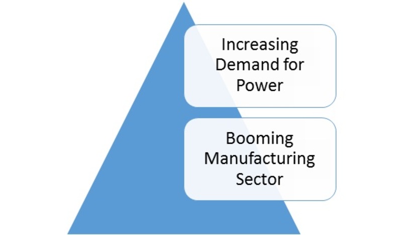 Boiler System Market-