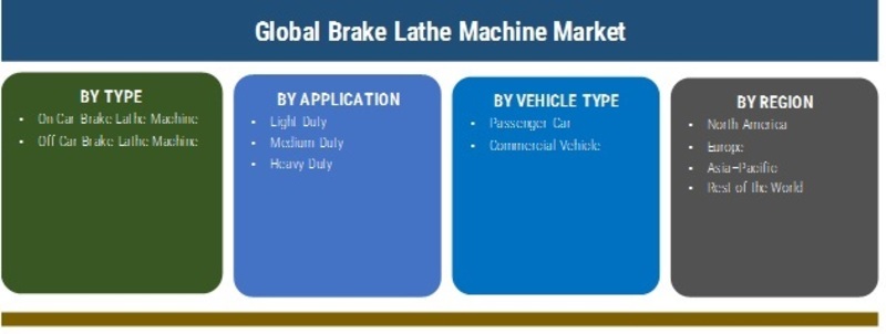 Brake Lathe Machine Market