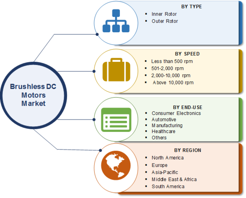 5kW Brushless DC Motor Kit, 48V/72V/96V, 16Nm - ATO.com