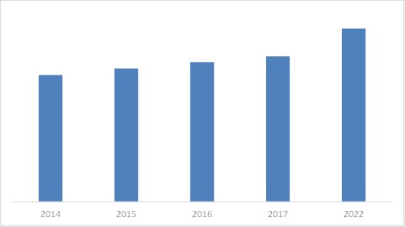 CANADA AUTOMATED TEST EQUIPMENT MARKET, 2016 VS 2022 (USD MILLION)
