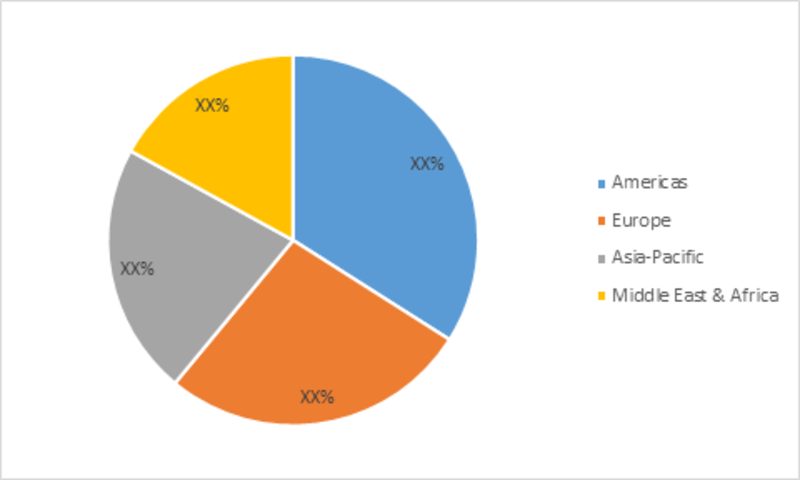 Capnography Market Growth Rate, Size, Global Report Analysis by 2027