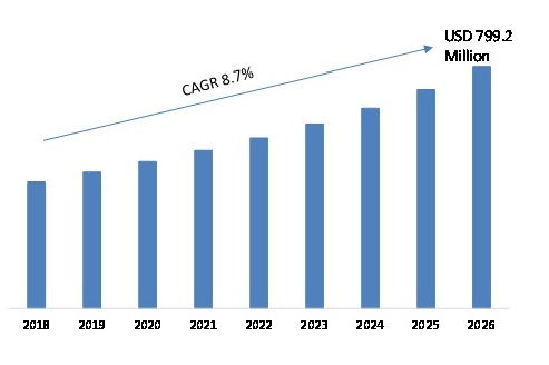 Carbon Dioxide (CO2) Monitors Market by Type, Size, Growth and Analysis ...