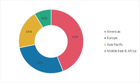 Cardiac Valve Market Growth, Size, Trends Forecast to 2027 | MRFR