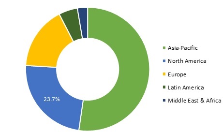 Caustic Soda Market Size, Latest Prices and News, Industry Forecast to ...