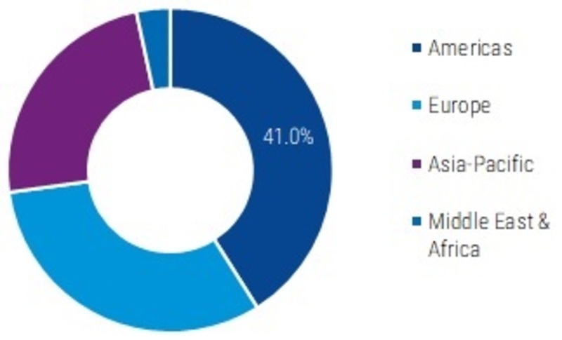 Chemotherapy Market by Type, Size, Share and Industry Forecast – 2024 ...