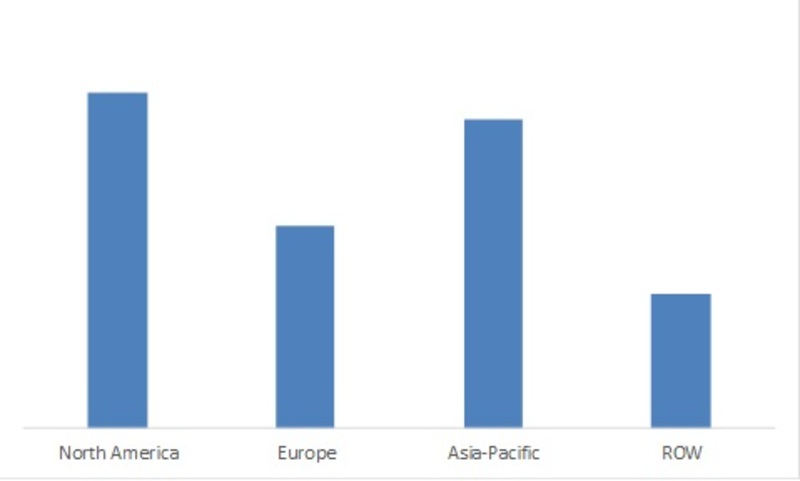 Global Child resistance packaging market 