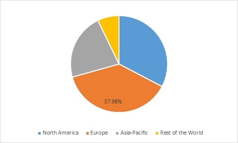 Children’s Cosmetics Market by Type, Trend, Growth and Analysis – 2026 ...