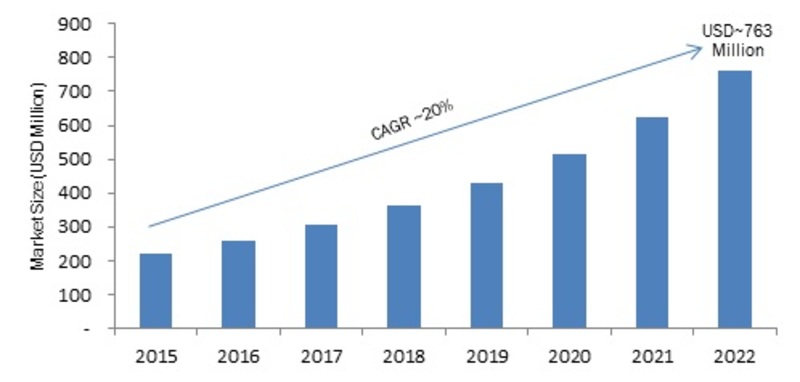Cloud API Market Image
