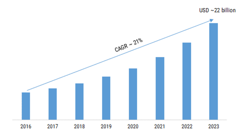 cloud-high-performance-computing-market-research-report-forecast-to