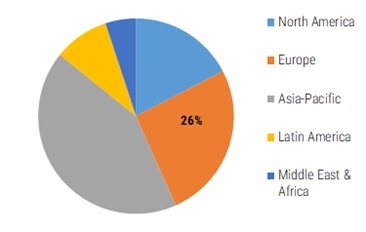 Cobalt Market