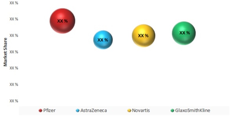 Competitive Analysis breast cancer market 