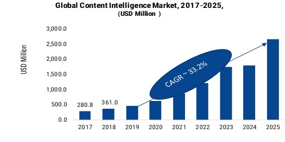 Content Intelligence Market