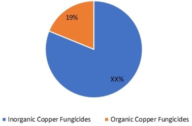 Copper Fungicides Market_Image