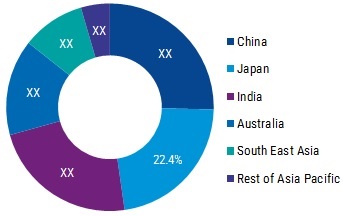 Cough Syrup Market by Product Type, Application and Global Forecast to 2024