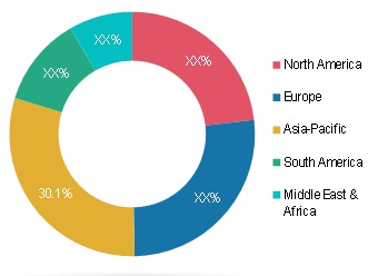 Cylindrical Locks market Share, by Region, 2019