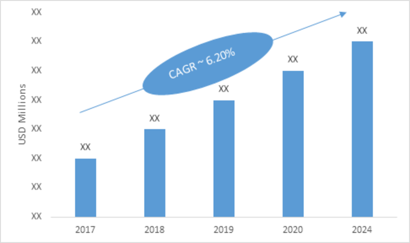 Diaphragm Pumps Market Size To Expand at a Notable CAGR Of 6.1% During 2018 - 2023-Press release image-01