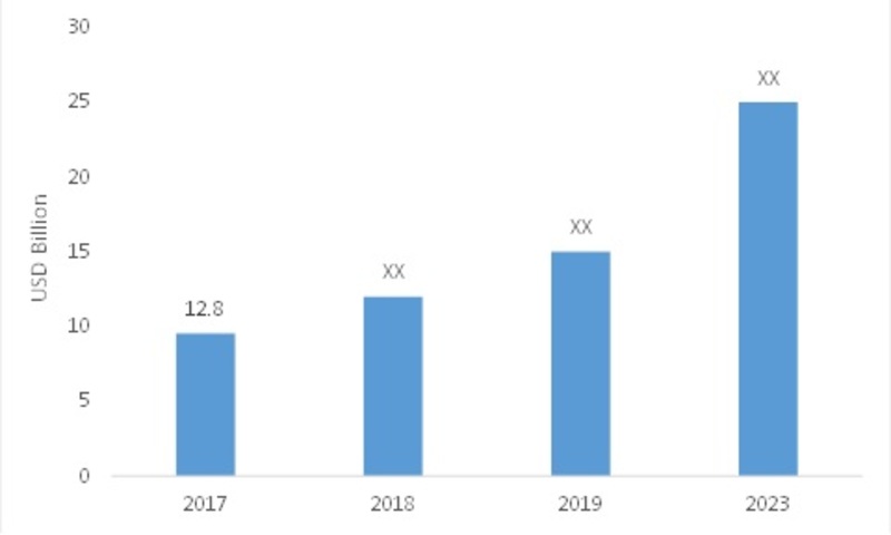 DIESEL GENERATORS MARKET-