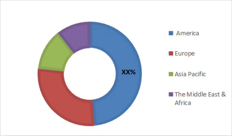 Defibrillators pads market Share
