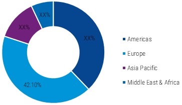 Dental CAD/CAM Market - Industry Trends, Size, Share, Growth Insight, 2027