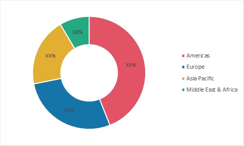 Dental Carpule Market