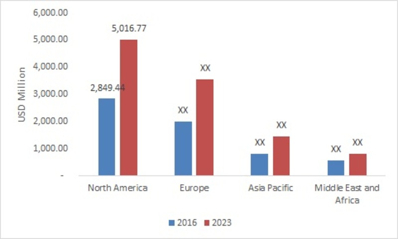 Dental sleep medicine market, by Region 2016 