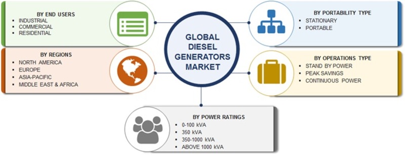 Global Diesel Generator Market Research Report- Forecast 2023 -Report image0
