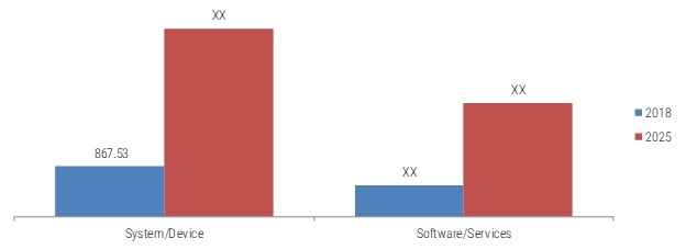 Digital 3D Printing Market