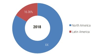 Digital 3D Printing Market