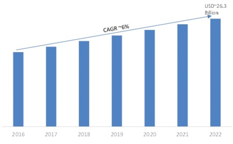 Digital Signage Market Size Share Industry Trends And Global Forecast