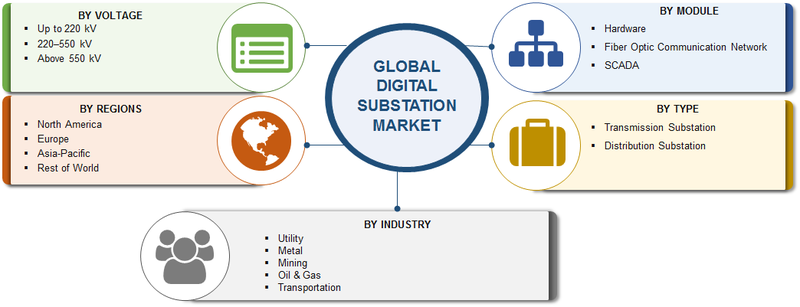 Digital Substation