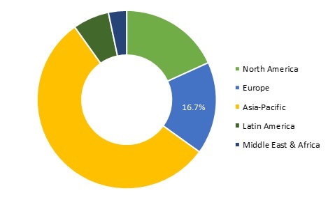 Diphenylamine Market by Application, Growth and Forecast – 2025 | DPA