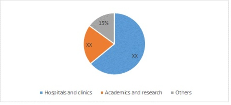 Diphtheria Treatment Market Outlook