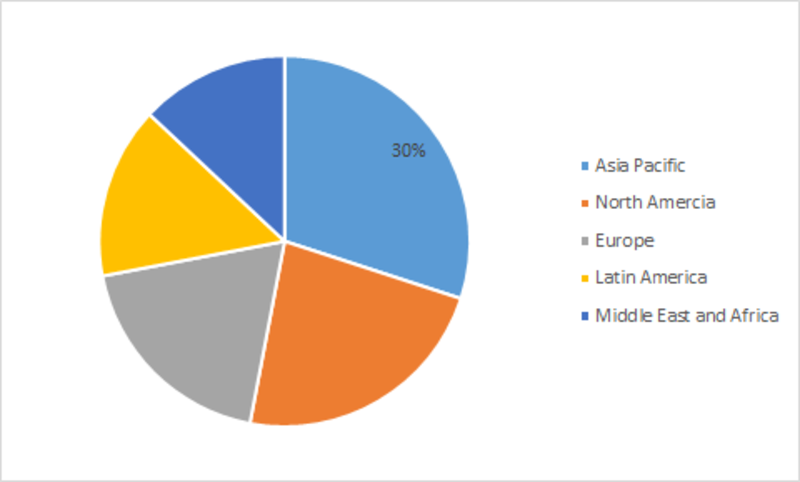 Dispersing Agents Market