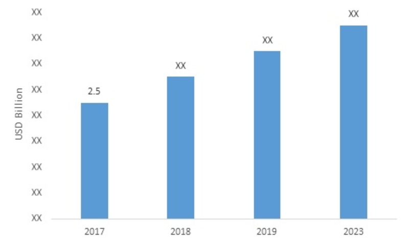 Distribution Boards Market--