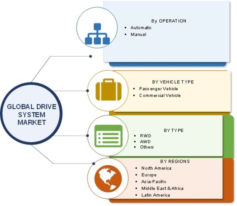Drive System Market Image
