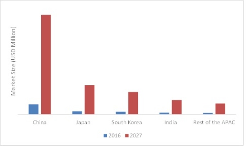 Driver Assistance System Market Share